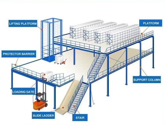 Customized Steel Mezzanine Platform Racking Systems For Warehouse Storage Fixed Mobility