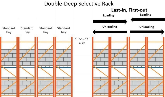 Space Saving Two Row Selective Pallet Racking Double Deep Powder Coating